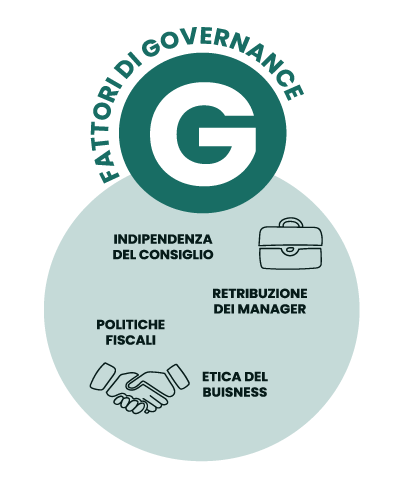servizi per sostenibilità - governance