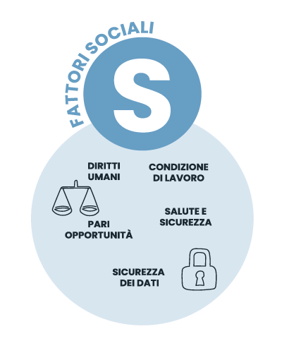 servizi per sostenibilità - social